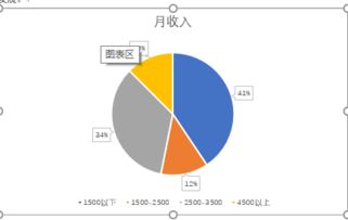 酒店業發展與社區參與 17級酒店管理專業見習調查
