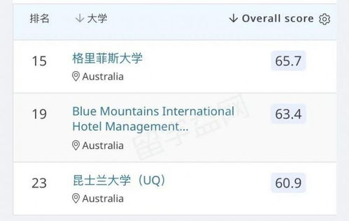 為什么我實名推薦澳大利亞學習酒店管理？