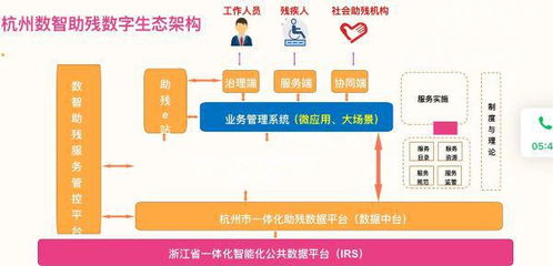 像逛淘寶一樣選輔具 杭州全生命周期智慧助殘服務(wù)體系成效顯現(xiàn)